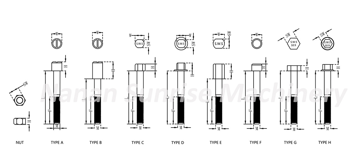Types of center bolt